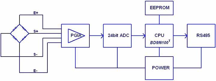 Mô hình xử lý tín hiệu Board mạch Kỹ thuật số